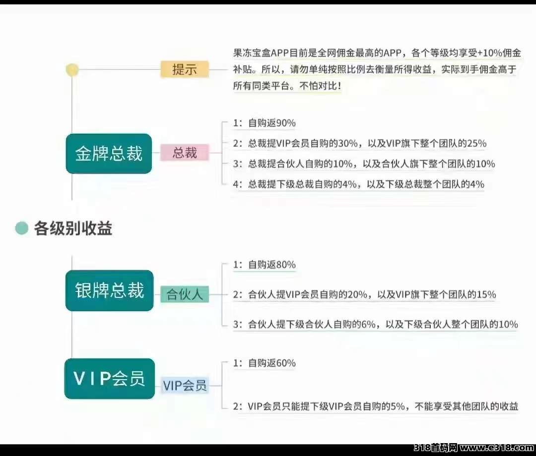 果冻宝盒，零投入永久被动收入项目，网购返佣题材