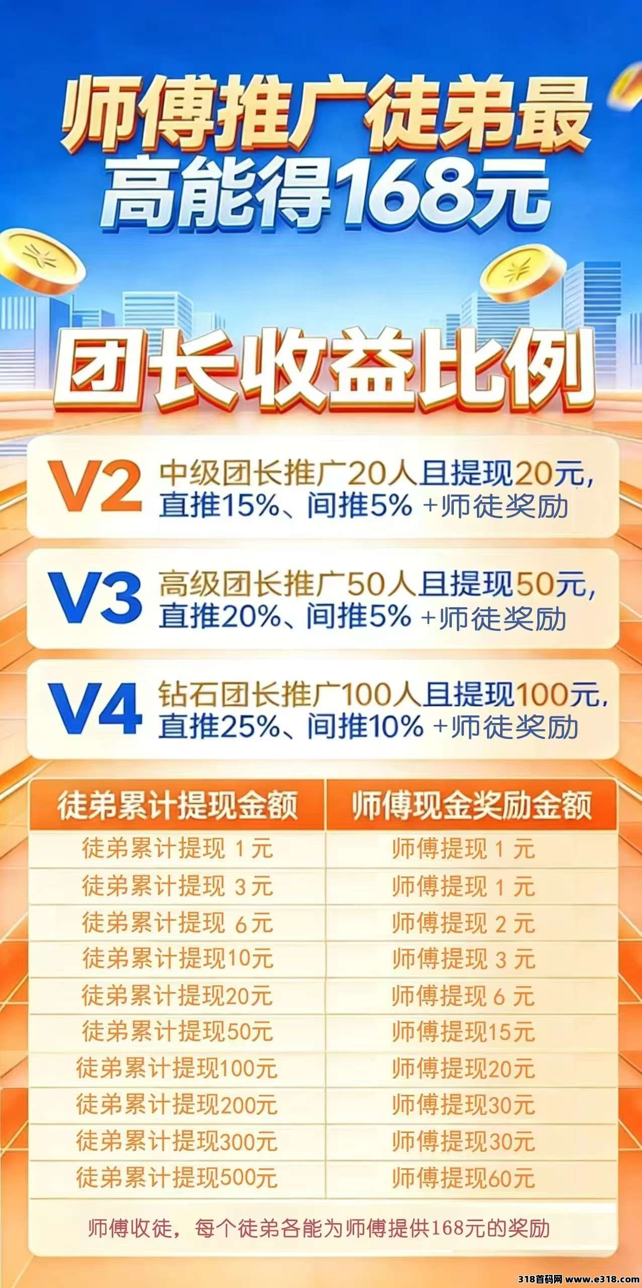 刚上线，晋业魔方，官方首码