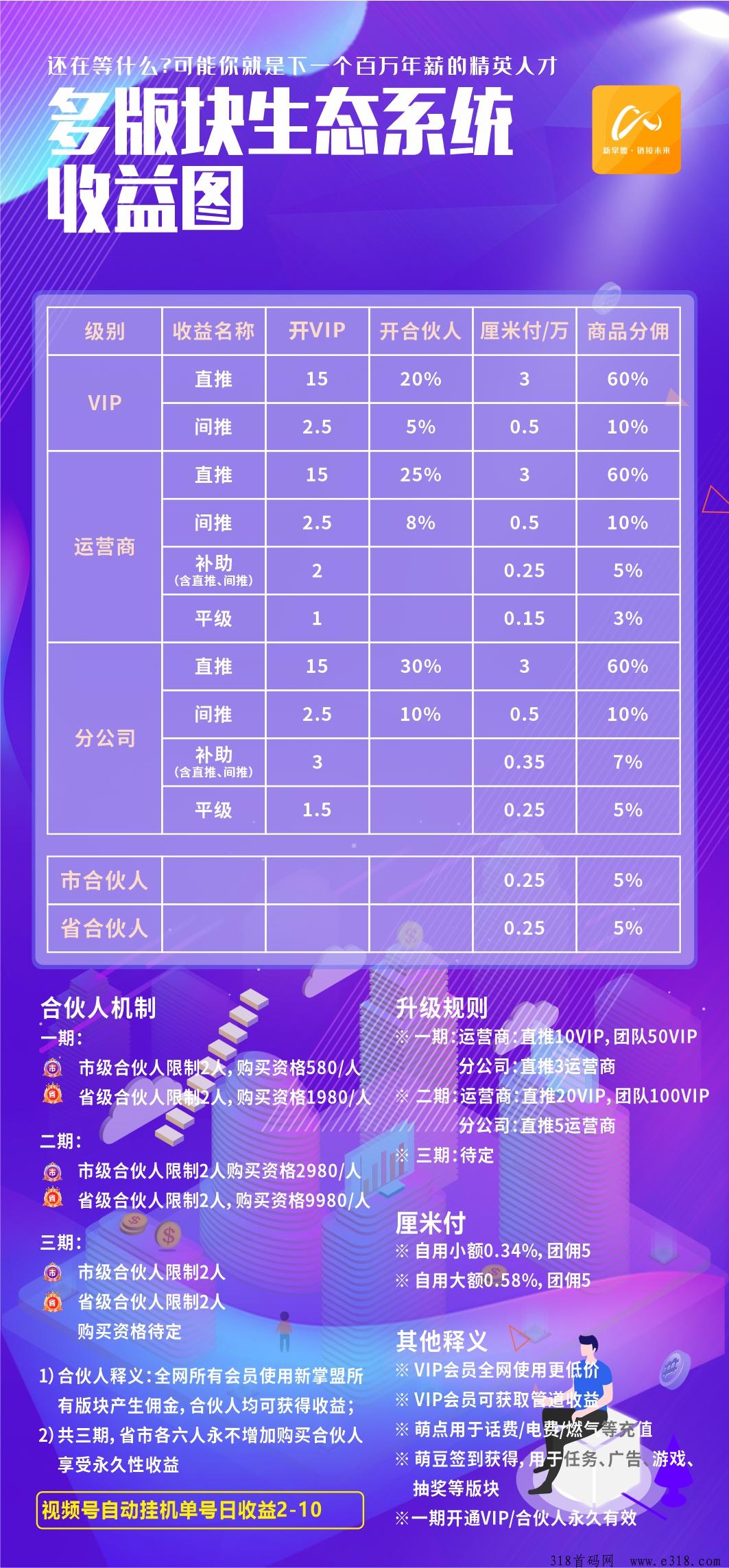 新掌盟首码零撸，生活强刚需平台，对接全网优秀团队长高扶持