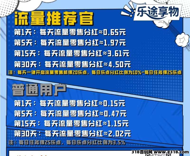 乐途享物首码刚出一秒，推广管道无限收益，对接团队长！！
