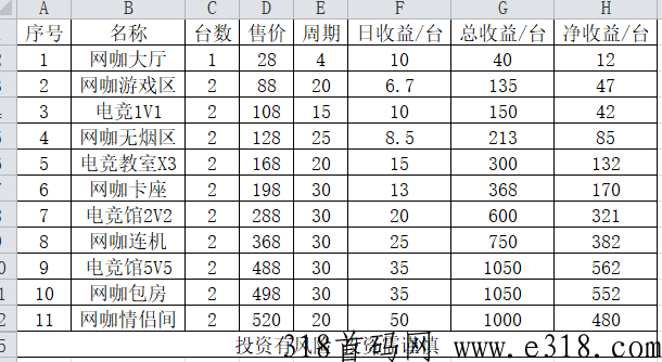 共享电竞首码零撸，5G极兔新项目，最新上线