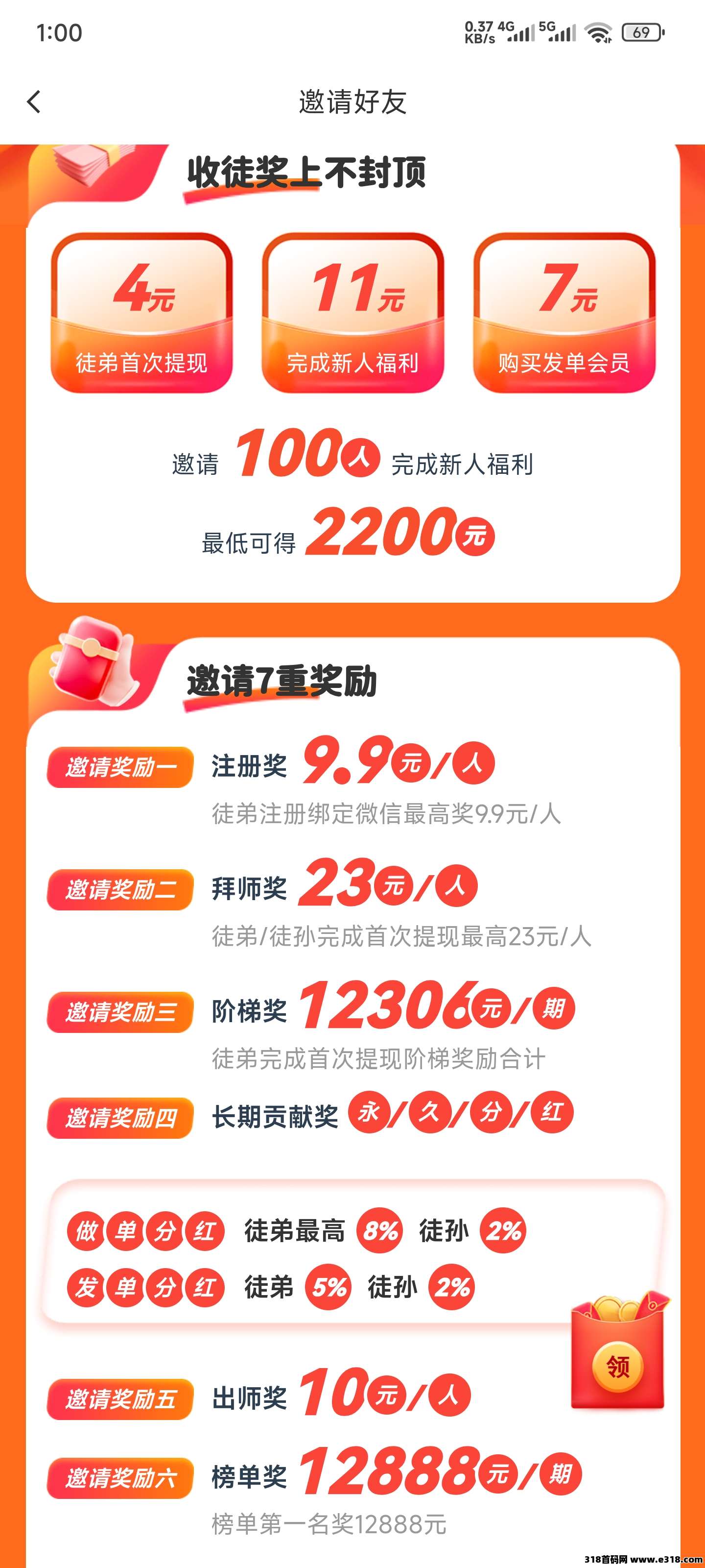 【赚钱了】7年大平台，用户超多，适合发布悬赏任务或者接单做任务赚佣金！