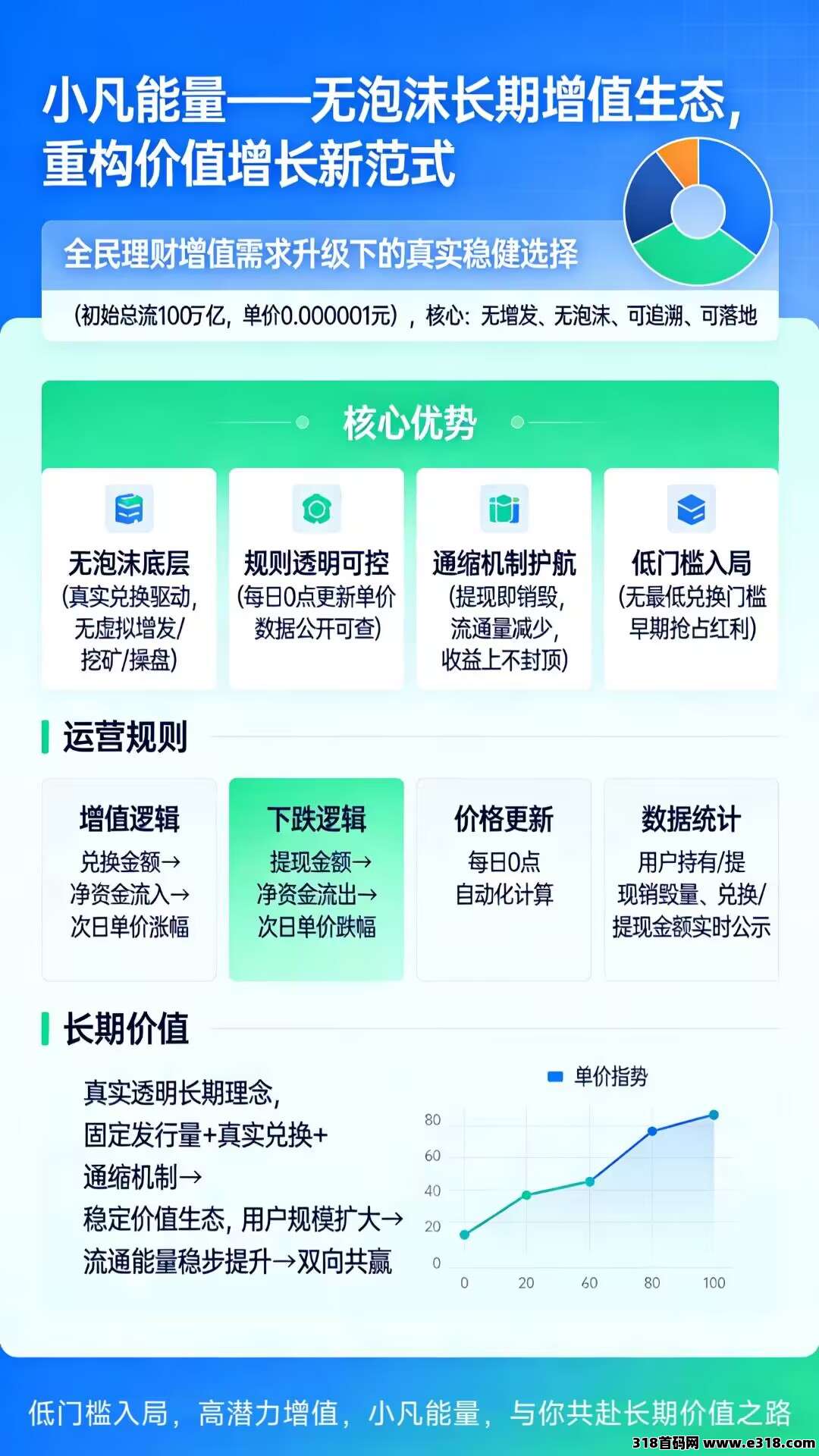 小凡不凡新板块，小凡能量增值，错过一个圈圈、蛋蛋星球，别在错过这