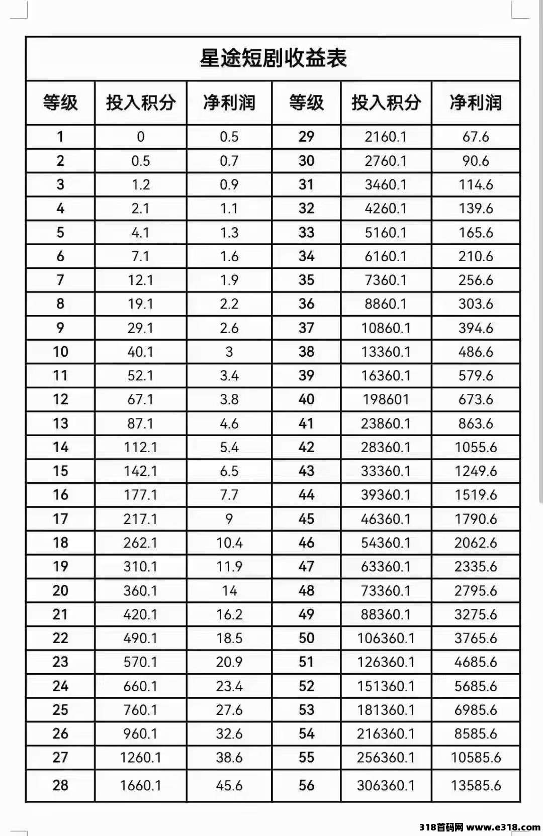 智链星途2026黑马项目，纯零撸，打造长期被动收益