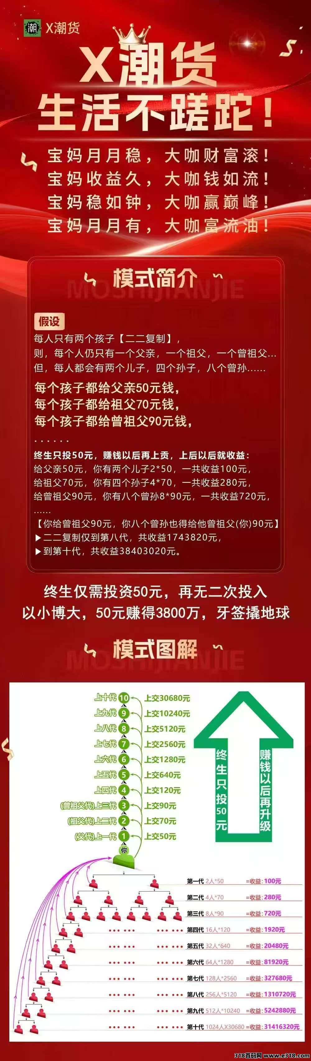 新项目X潮货，刚开始内测，抓紧锁粉