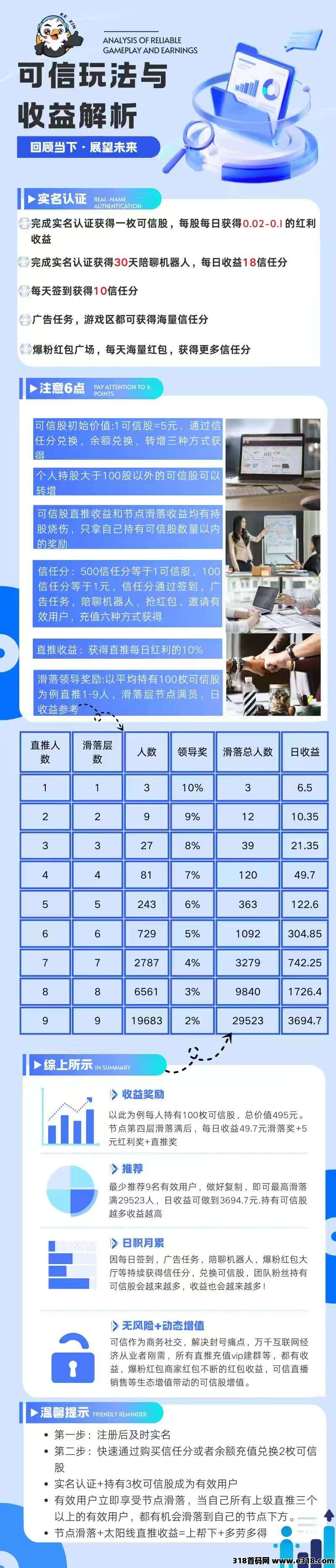 可信纯零撸，新玩法模式