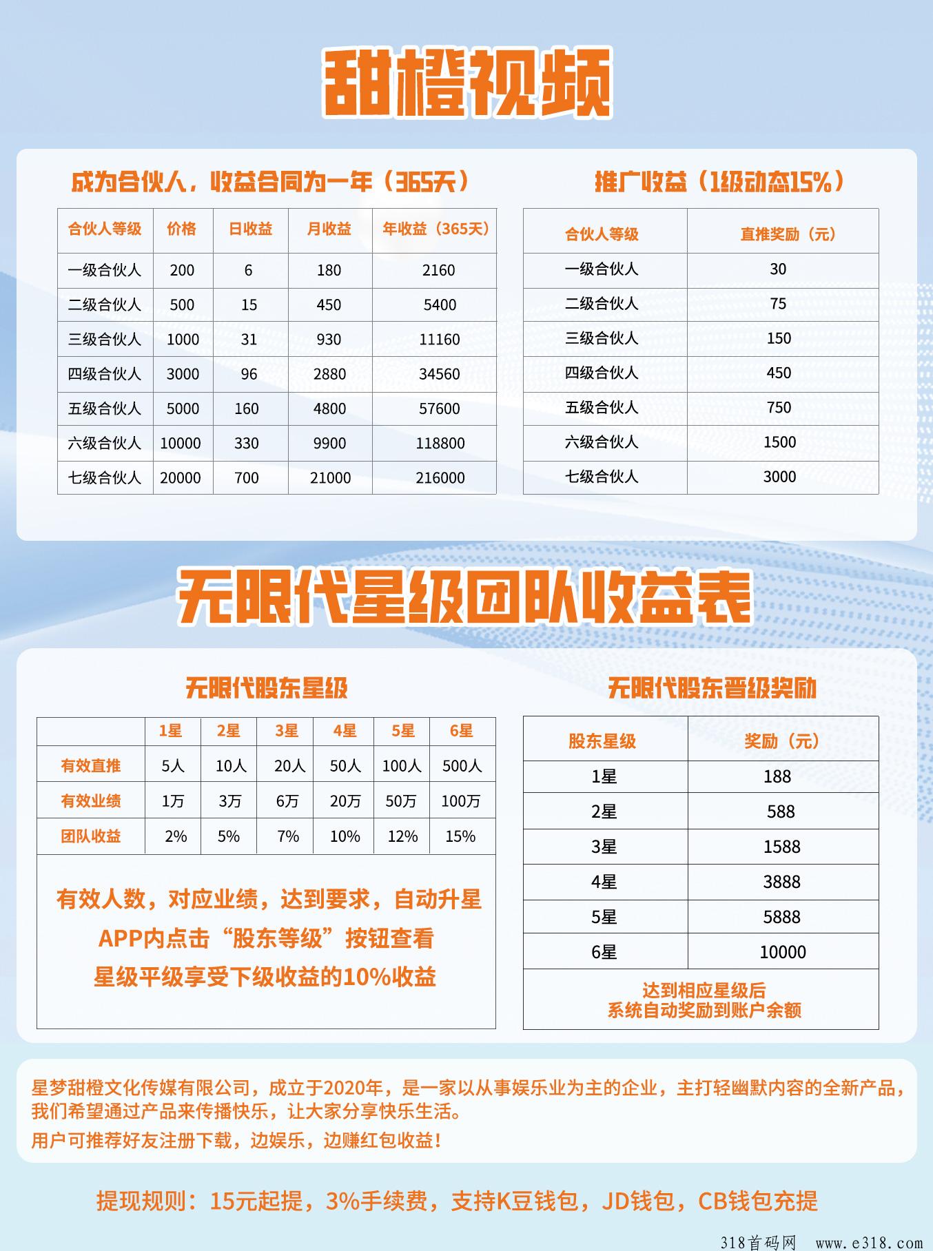 甜橙视频，无限裂变模式