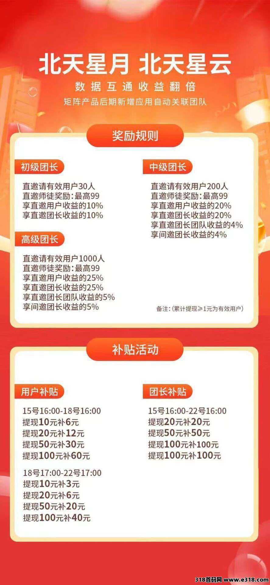 首码北天星月零撸广告，首次扫码即享高额补贴，不养机保底，单机每天收益高，扶持拉满！