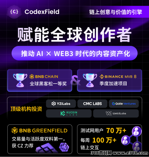 币安孵化的冠军项目“CodexField”，上线挖头矿
