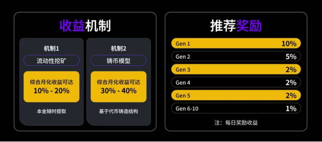 币安孵化的冠军项目“CodexField”，上线挖头矿