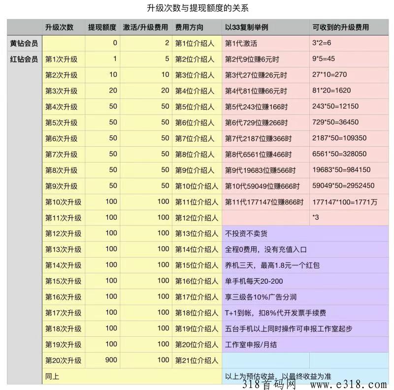 首码（**钻）零撸之王