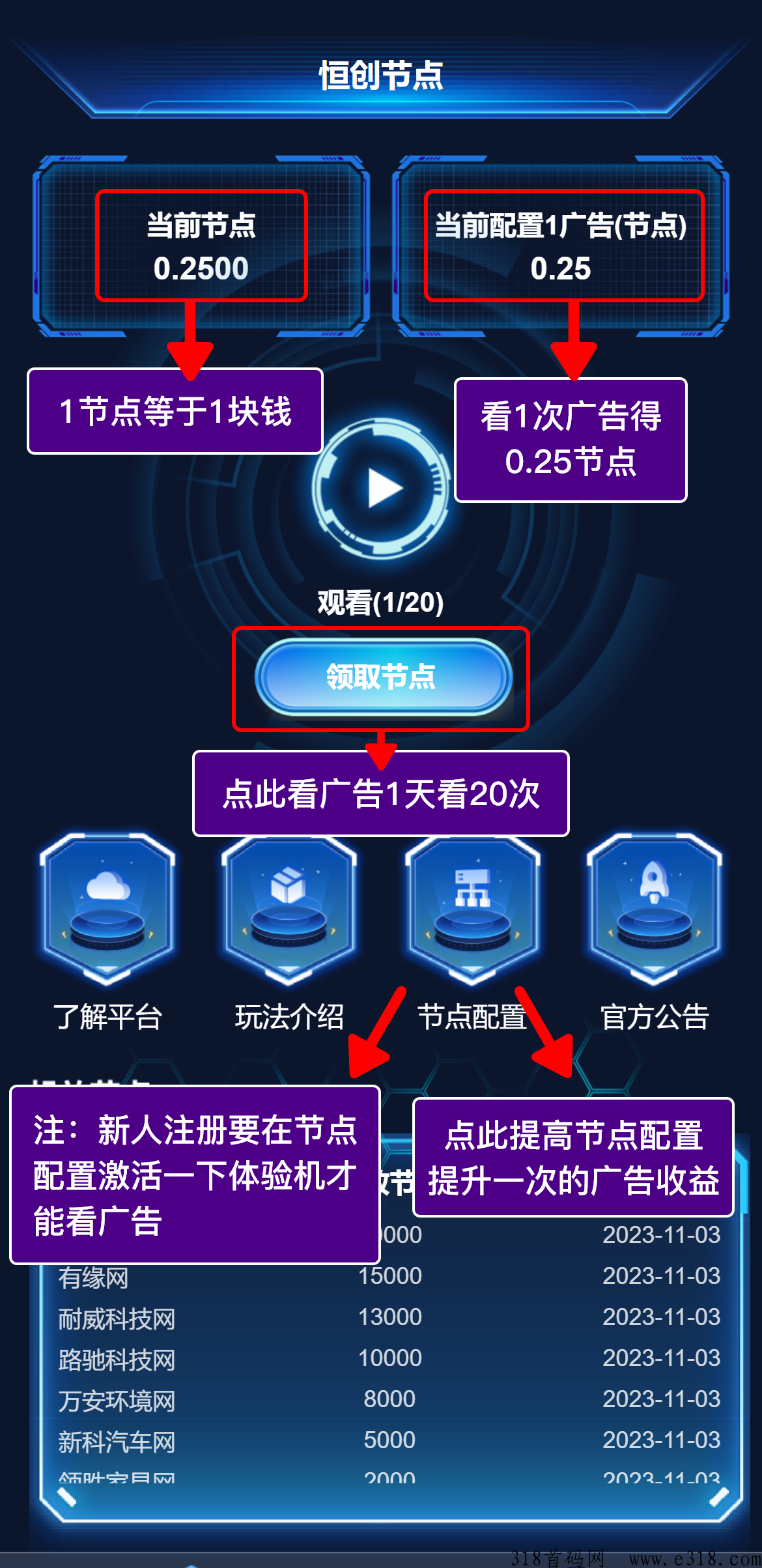 恒创节点大项目，每天**