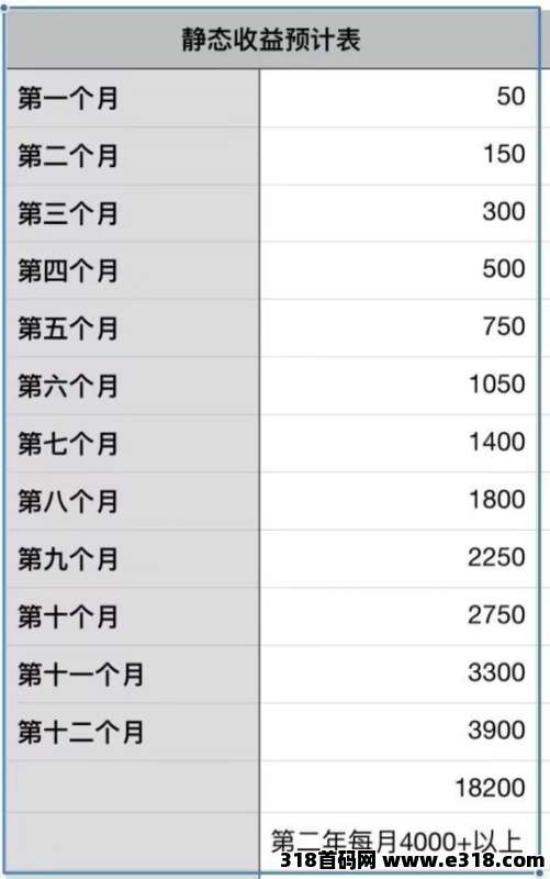跨享数字公社即将上线，2026黑马零撸