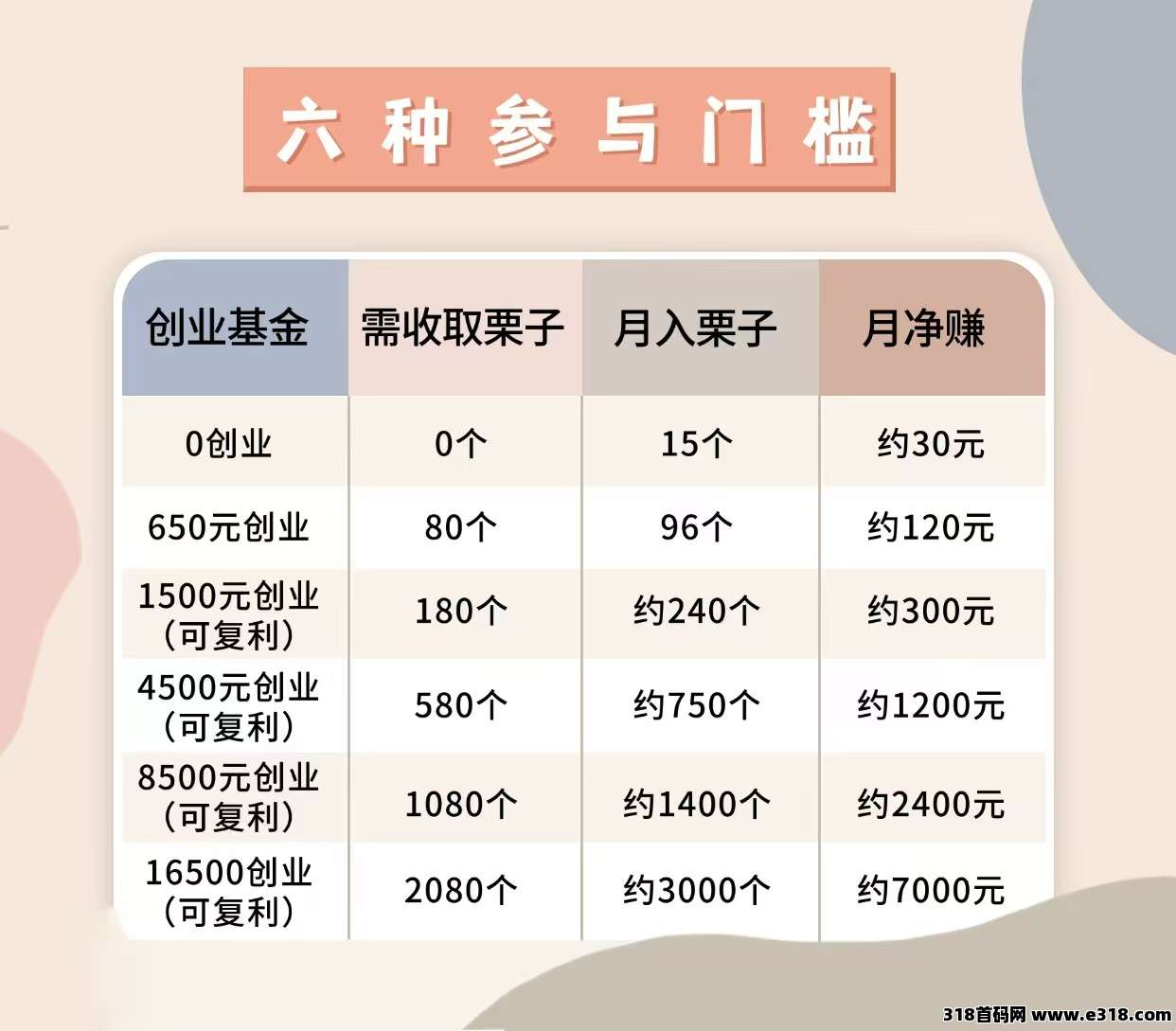 圆圆鲤，加速卷轴橡木，上星简单，对接团队和散户