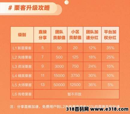 圆圆鲤，加速卷轴橡木，上星简单，对接团队和散户
