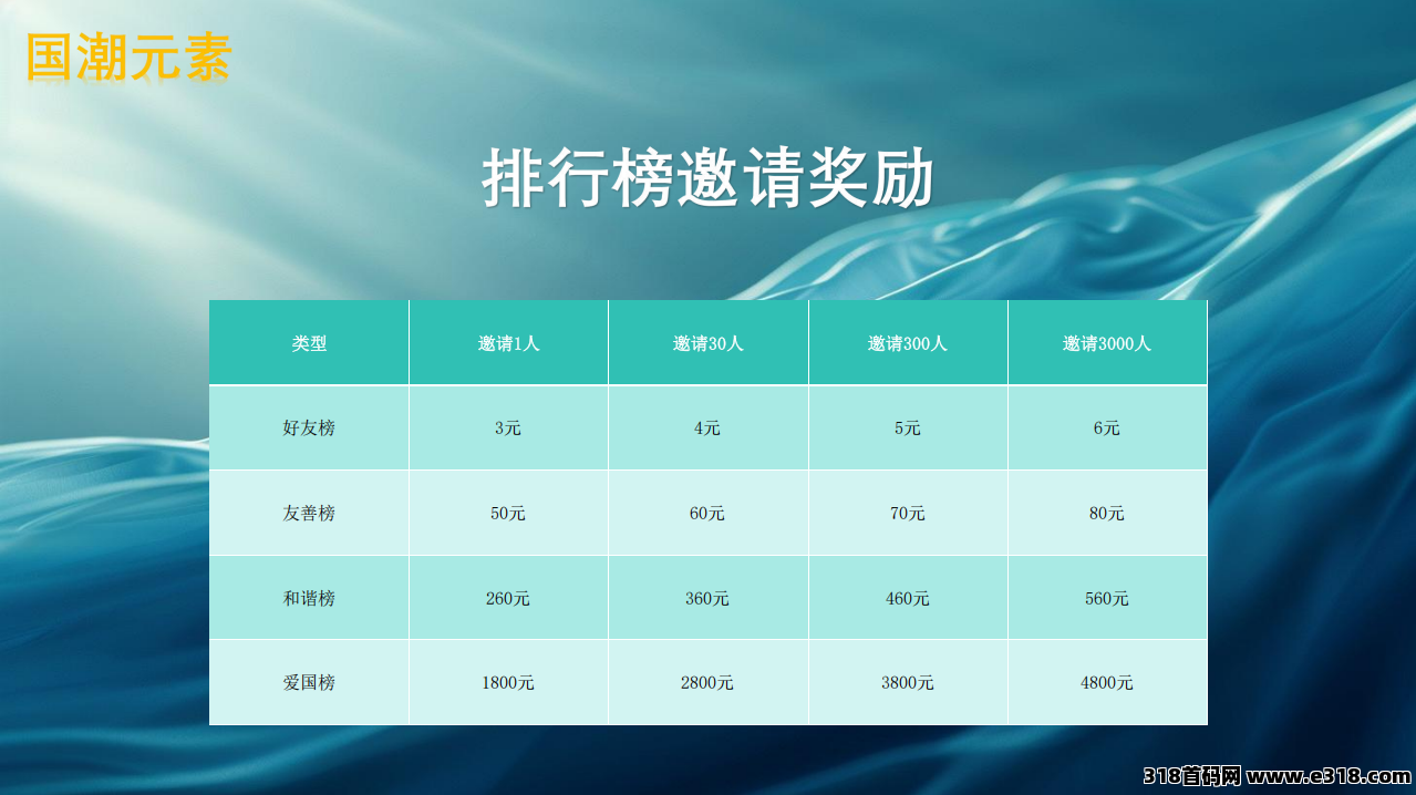 国潮金豆版，听说新项目预约报名注册还能领红包？人人有份
