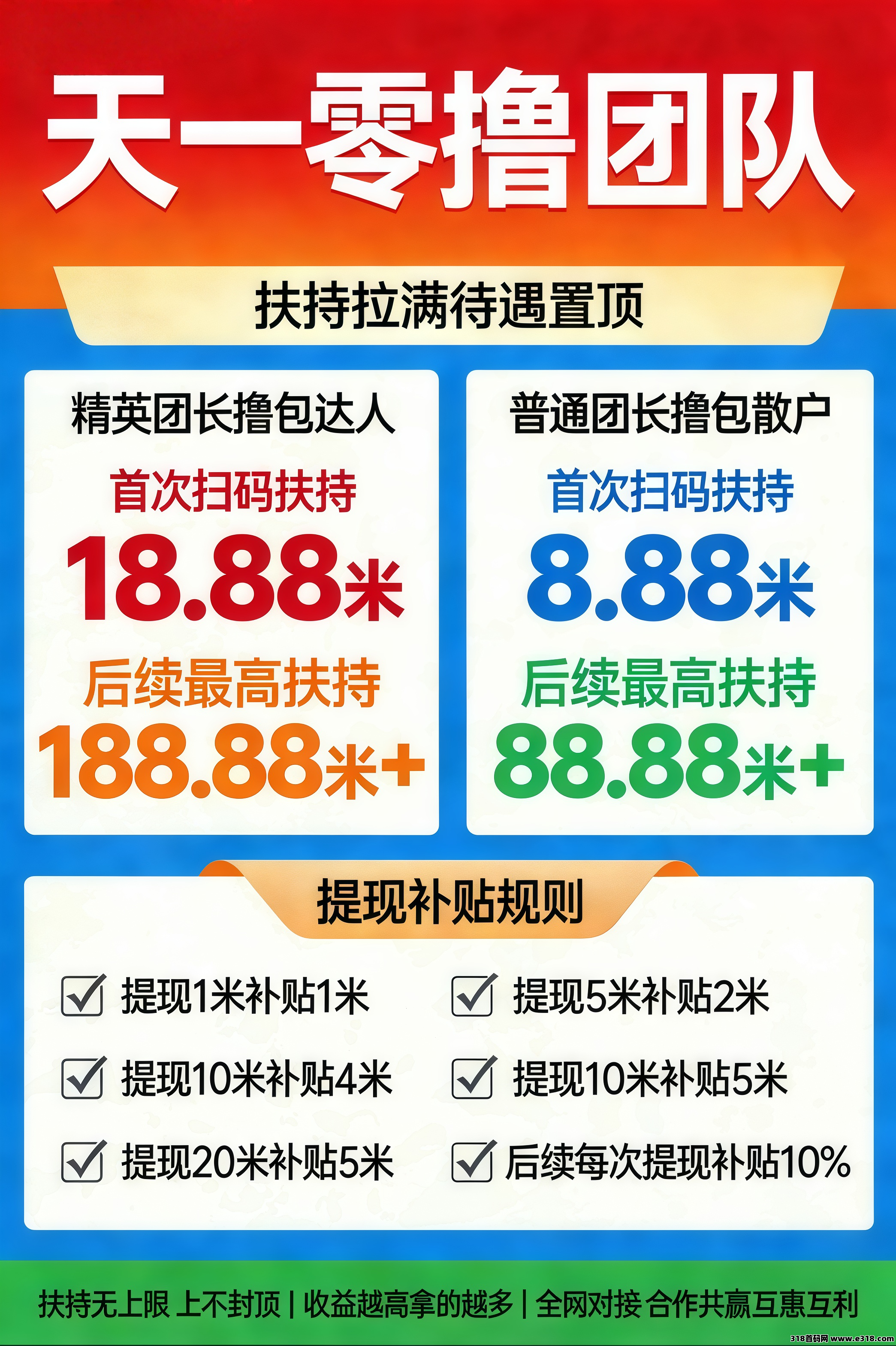 红尾鹤首码零撸广告，不养机保底收益高，全天大放水，独创团队团队**模式