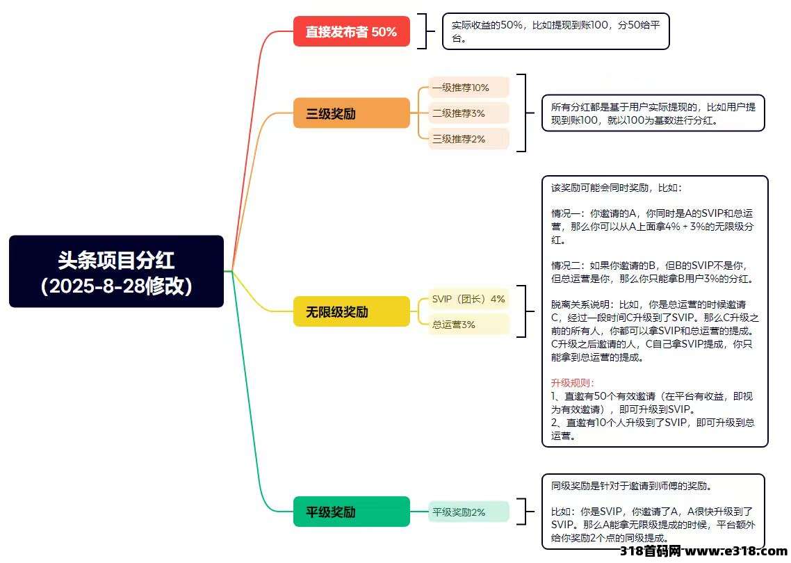 简云零撸发视频赚收益，现在正是加入的时机