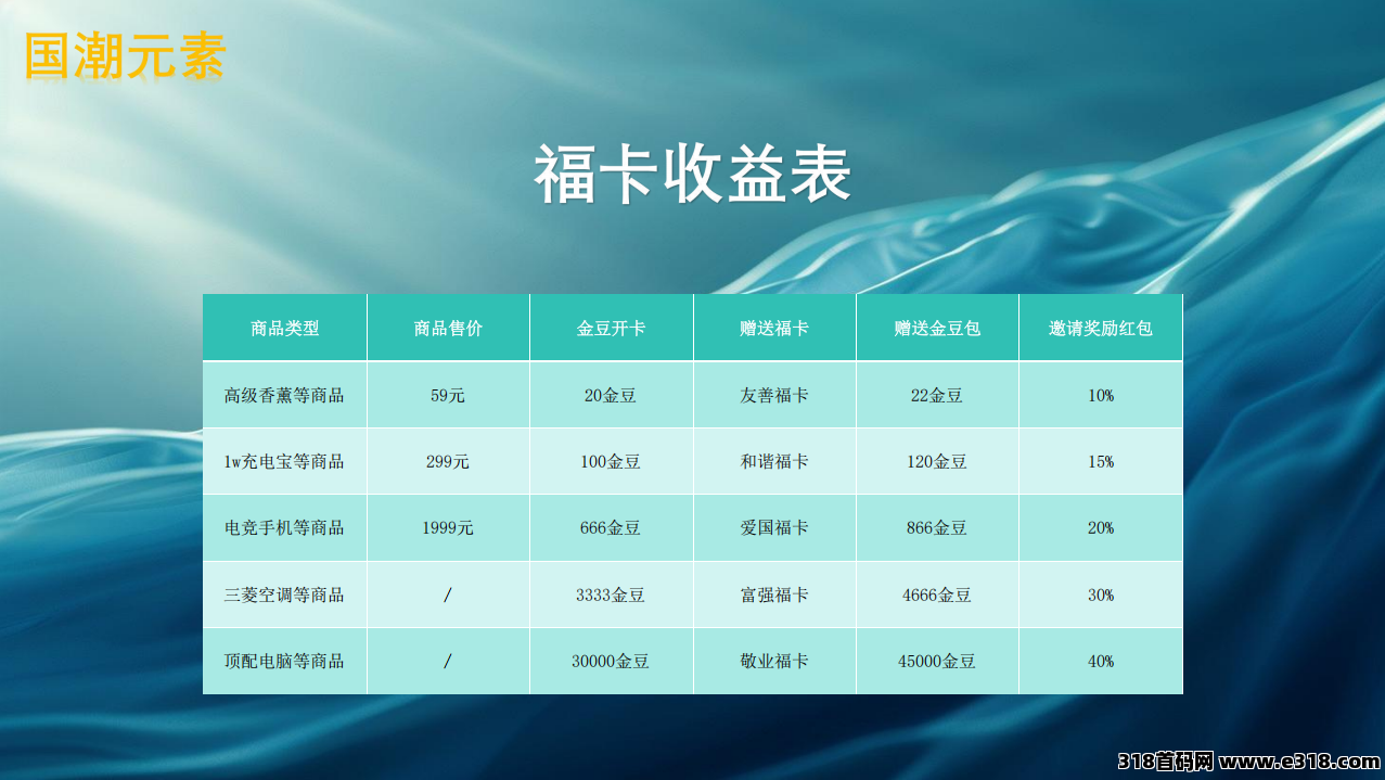 国潮金豆版，听说新项目预约报名注册还能领红包？人人有份