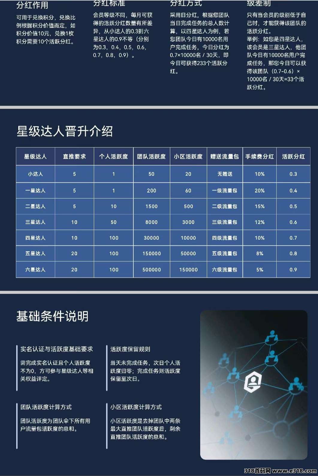 首码米多多，纯0撸，长期扶持，生态落地