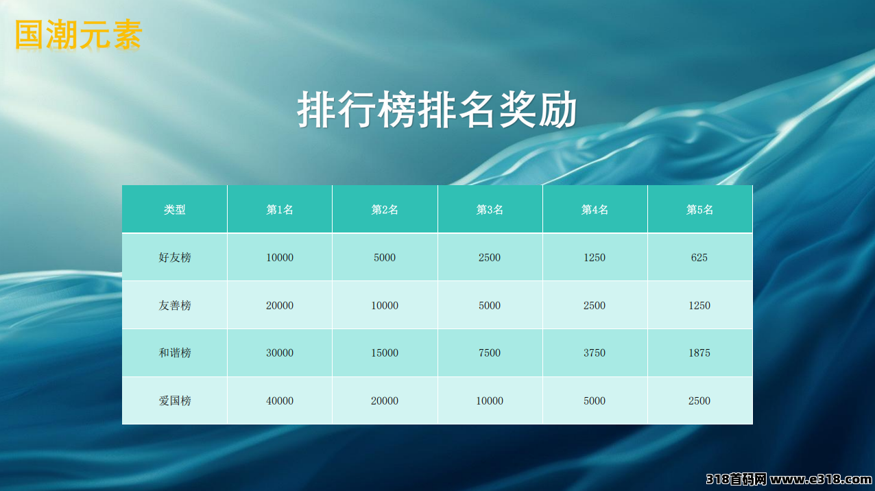 国潮金豆版，听说新项目预约报名注册还能领红包？人人有份