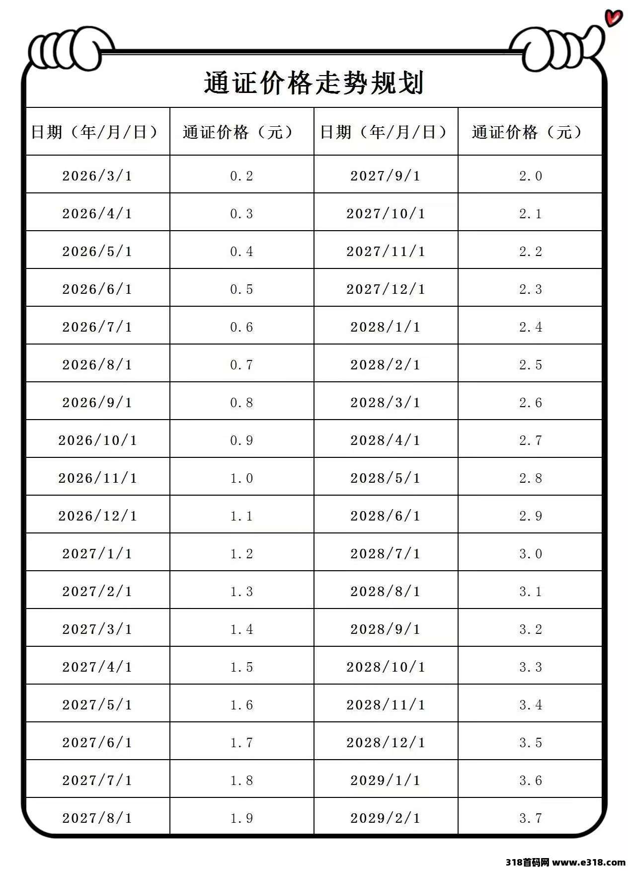 星途2026黑马项目，纯零撸，打造长期被动收益