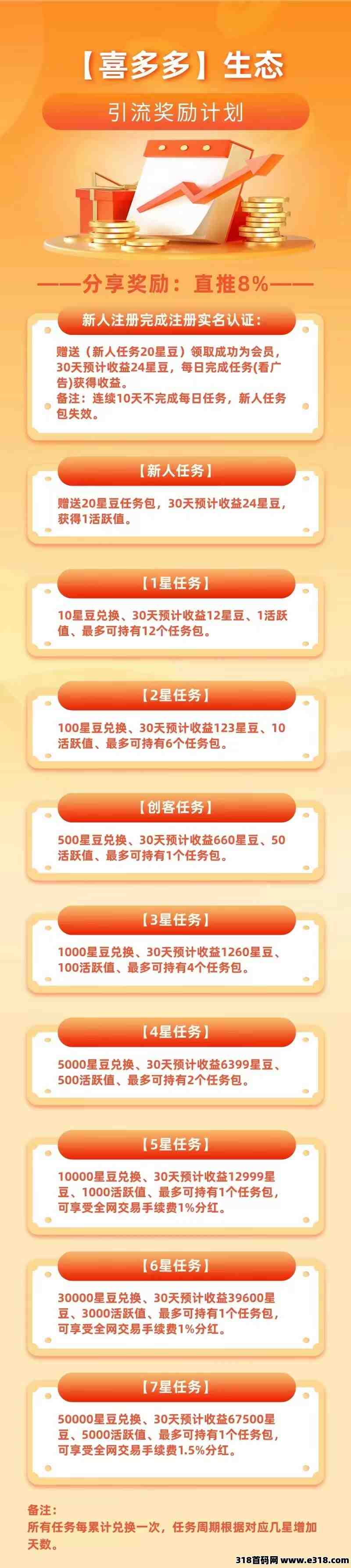 首码DoDo星球，刚出一秒抓紧上车