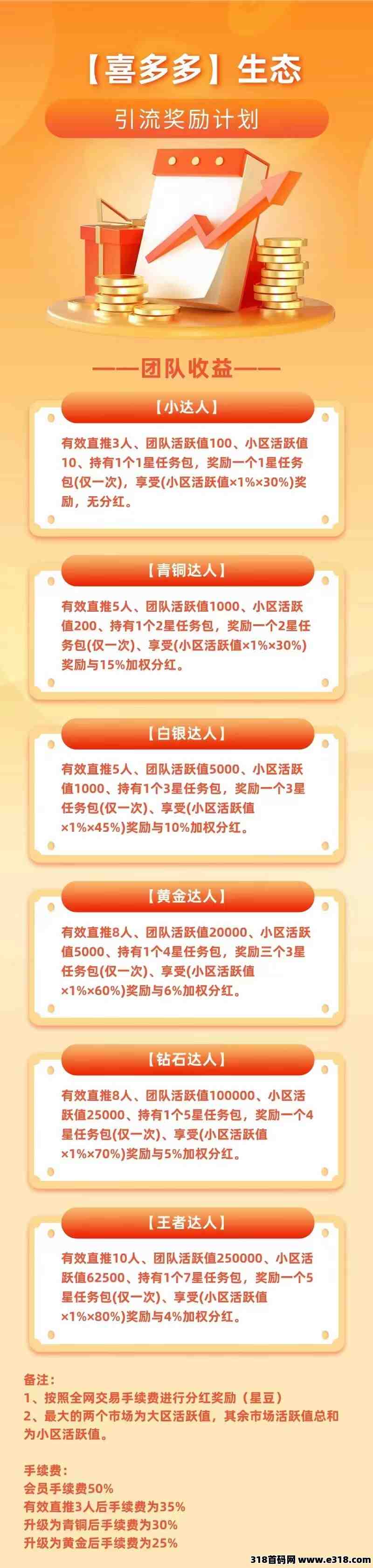 首码DoDo星球，刚出一秒抓紧上车