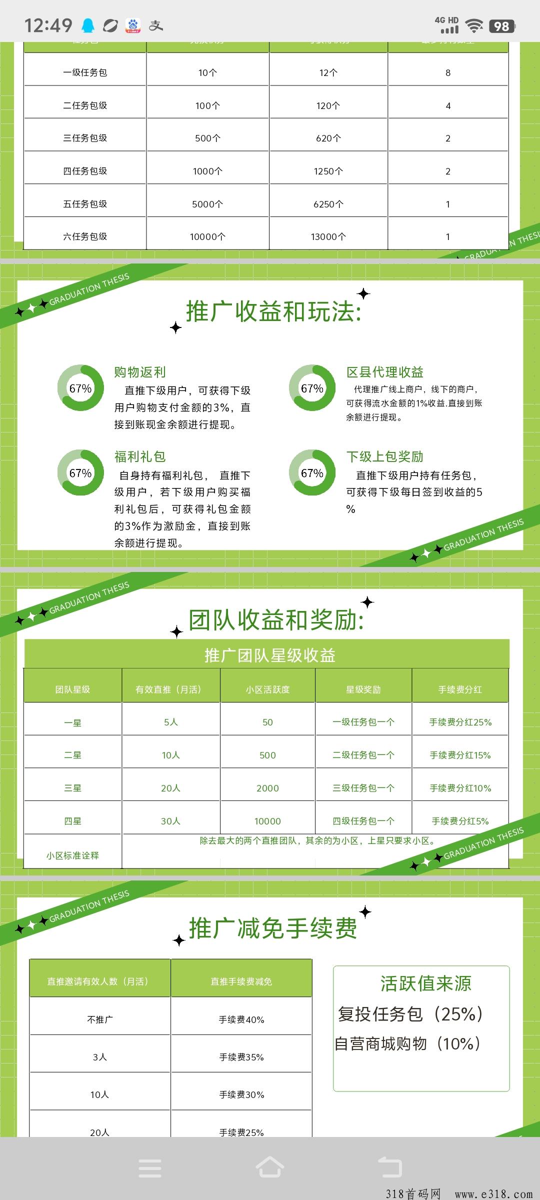 首码惠利行，高扶持对接团队