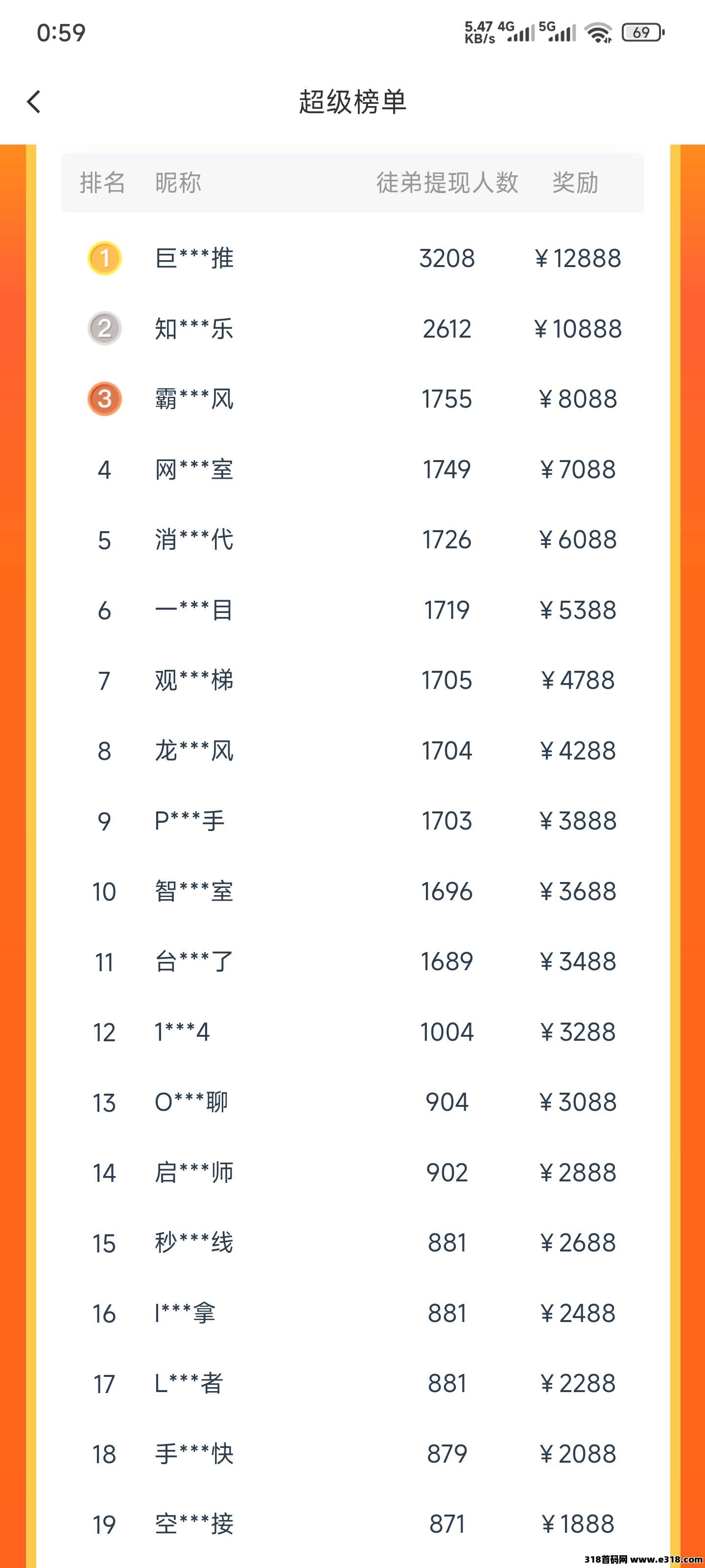 【赚钱了】7年大平台，人流超大，适合发布悬赏任务或者接单赚佣金