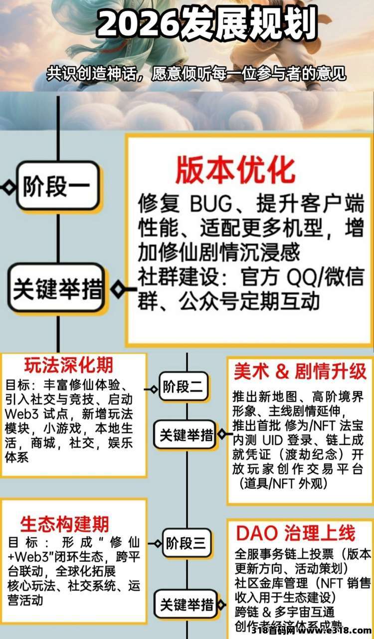首码造化仙缘，2026寻找共识之士 ，刚上线首码