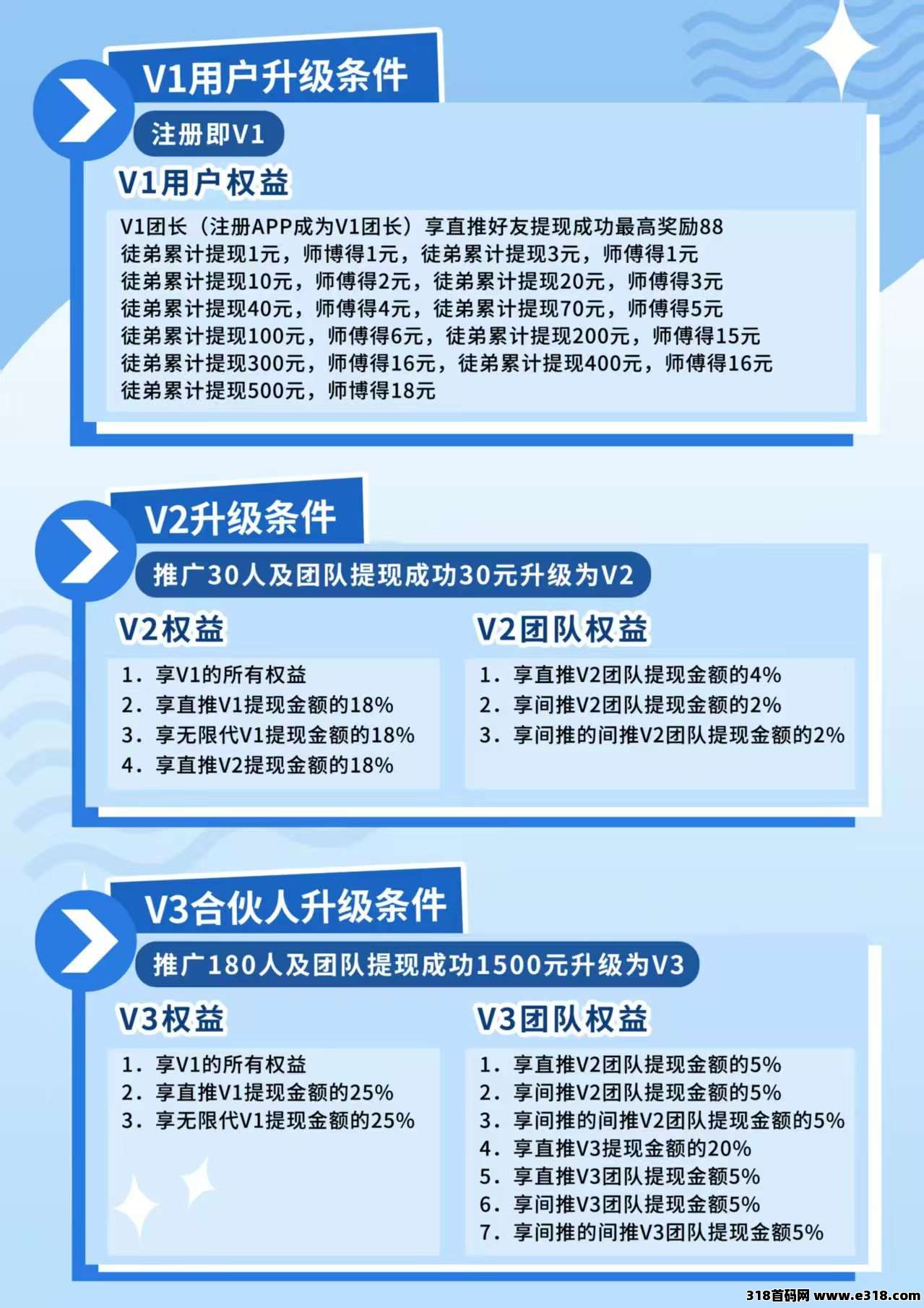 天天聚宝来了，零撸天花板，对接团队长