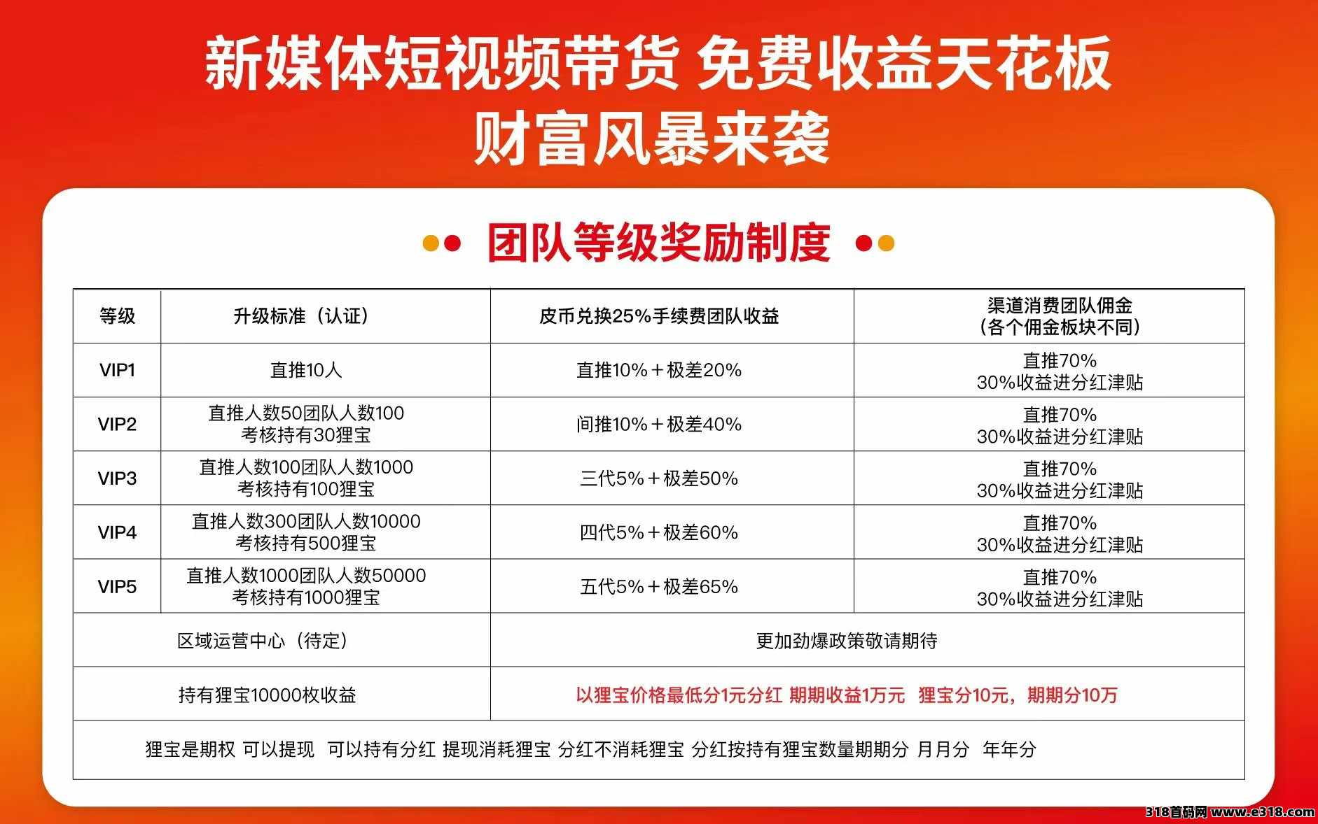皮影狸大版本，零撸一天收益高，做每日任务赚金币