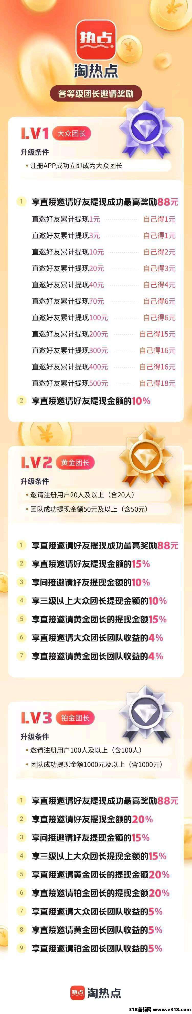 〖淘热点〗保底收益高，团队模式，零撸广告，放水中，不养机