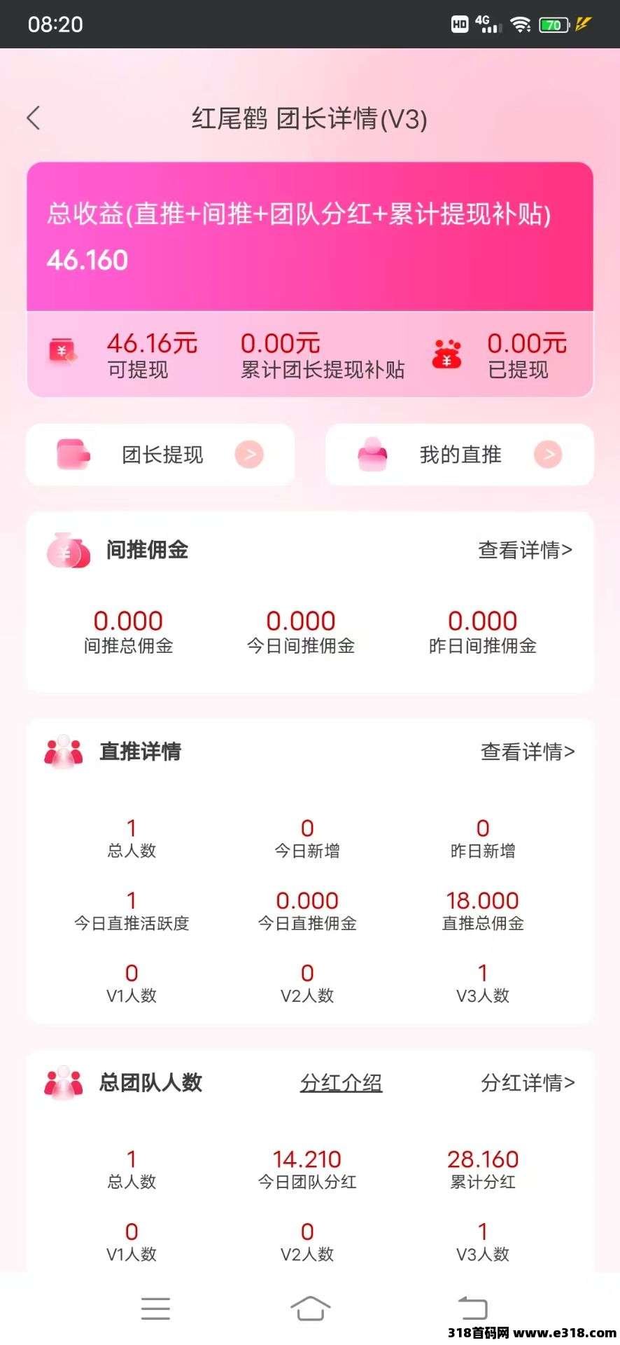红尾鹤，不邀人每天自动**