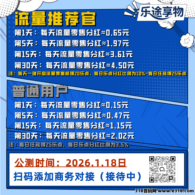 乐途享物：每天几分钟，即将火爆上线，宝妈上班族人人可做，每天几分钟！