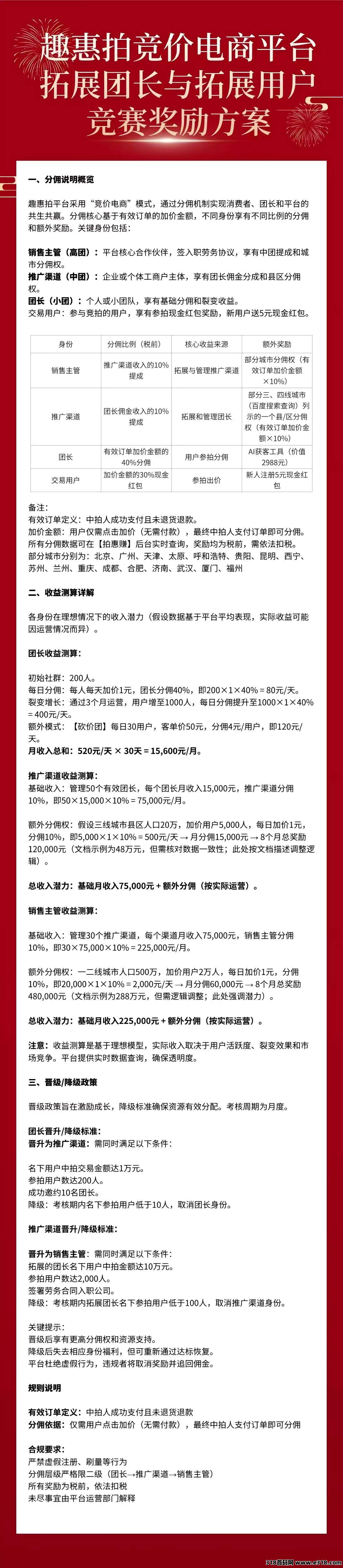趣惠拍，26年王炸项目，阿里帮新平台一首对接