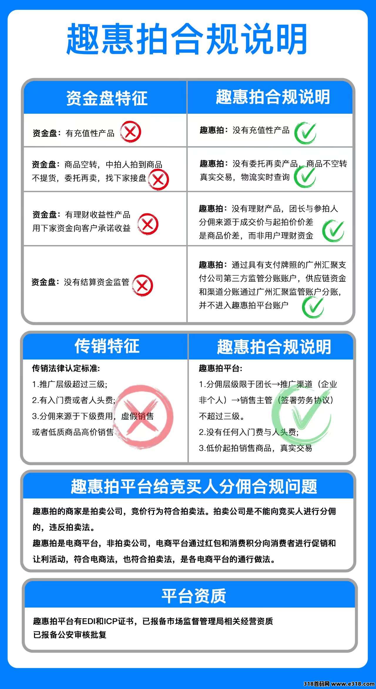 趣惠拍，26年王炸项目，阿里帮新平台一首对接