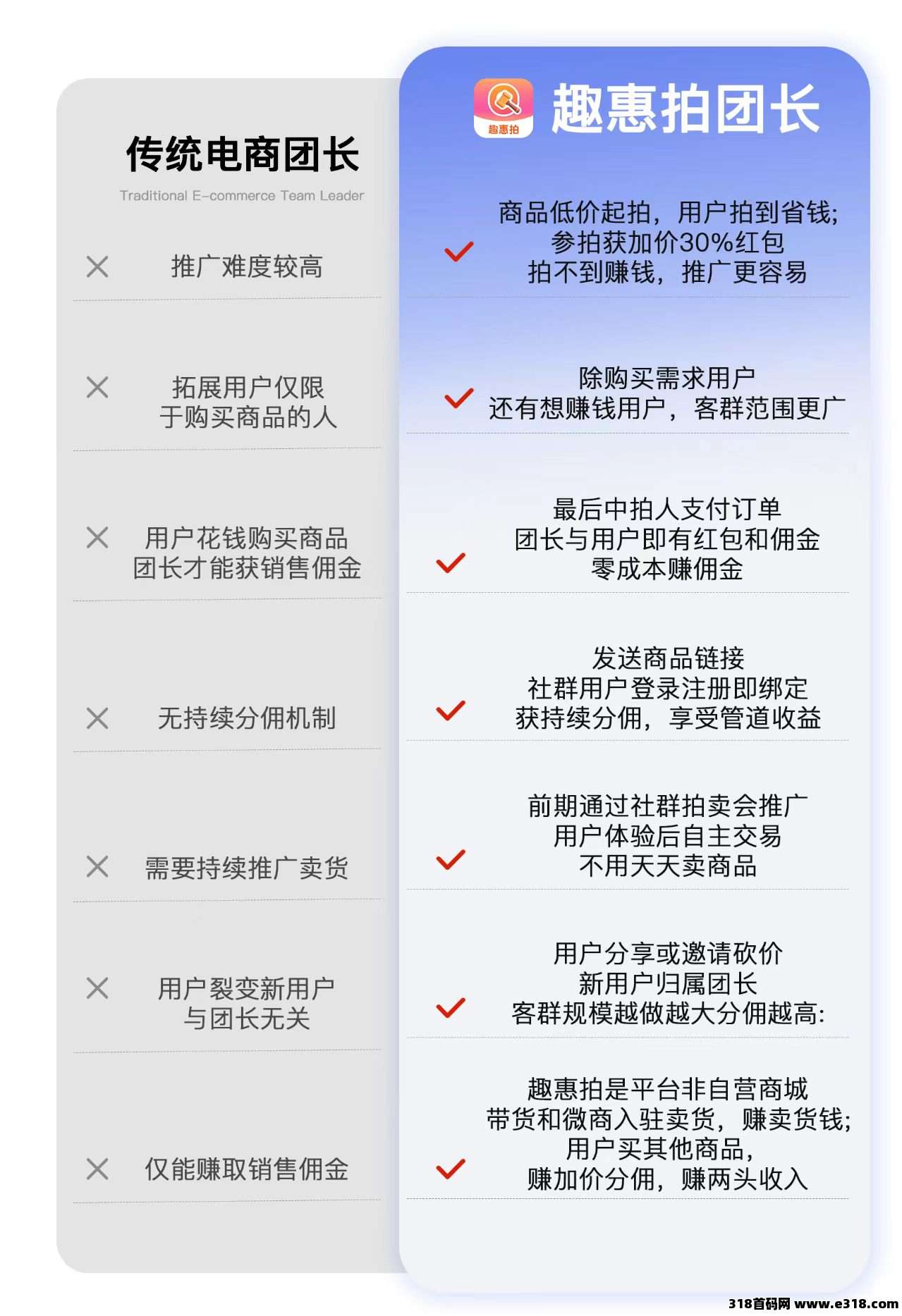 趣惠拍，26年王炸项目，阿里帮新平台一首对接