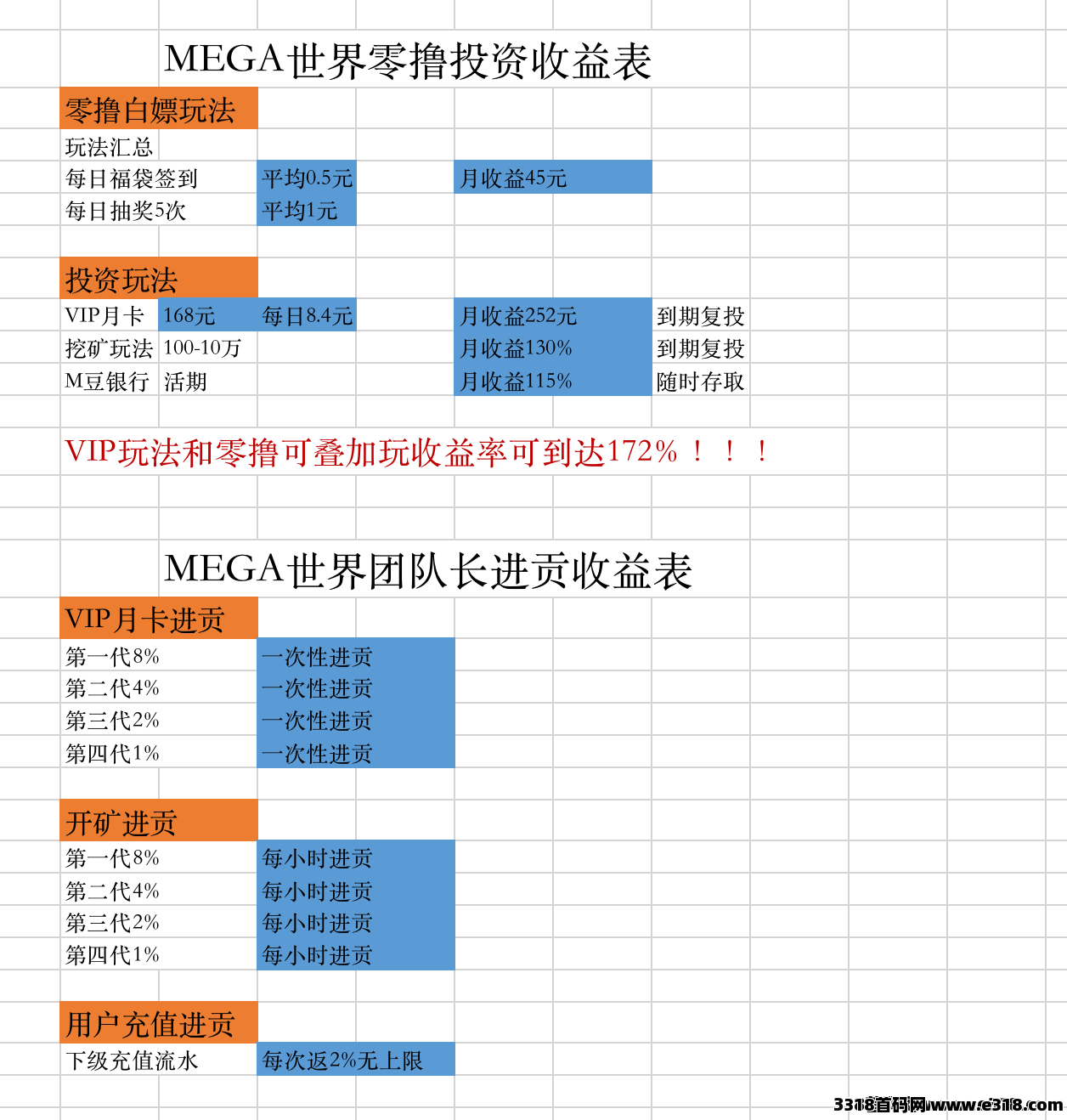 首码MEGA世界