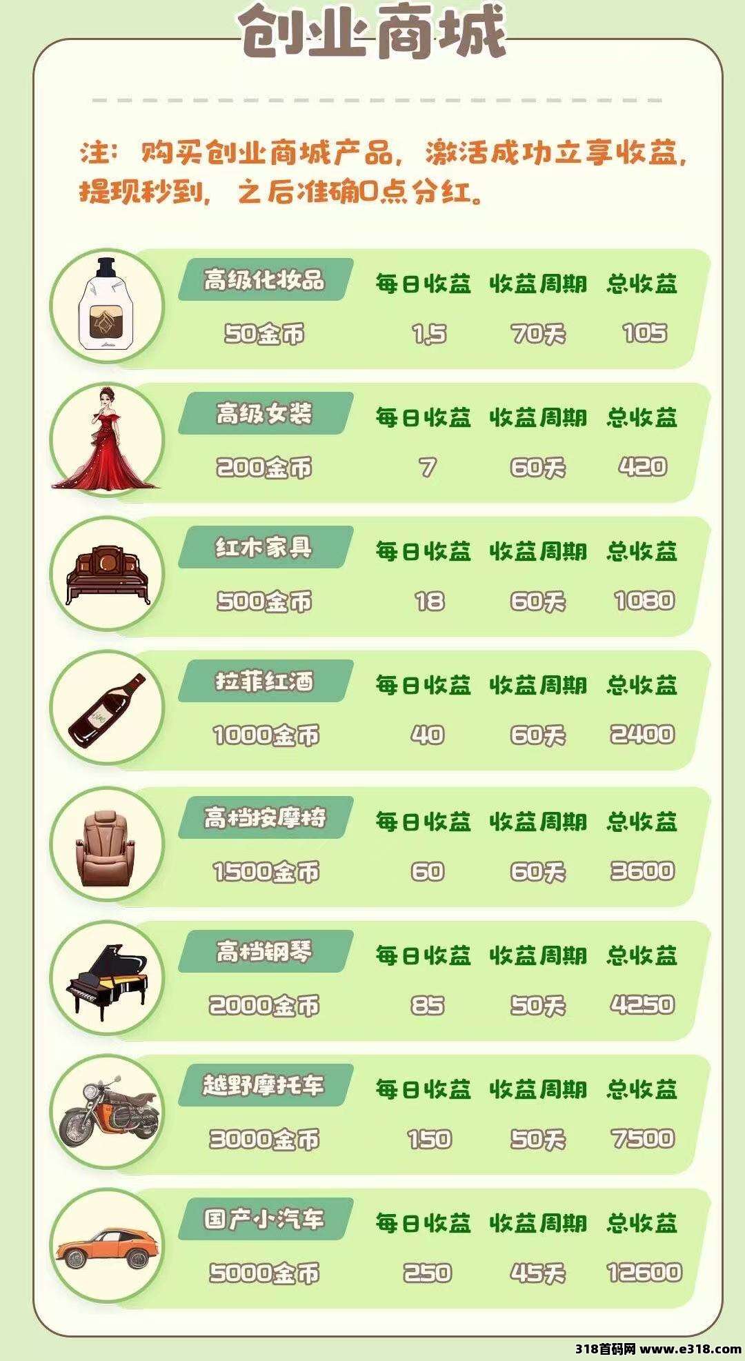 土豪养成记，刚出一秒，亲测零投资提现秒到账，本人常驻公司