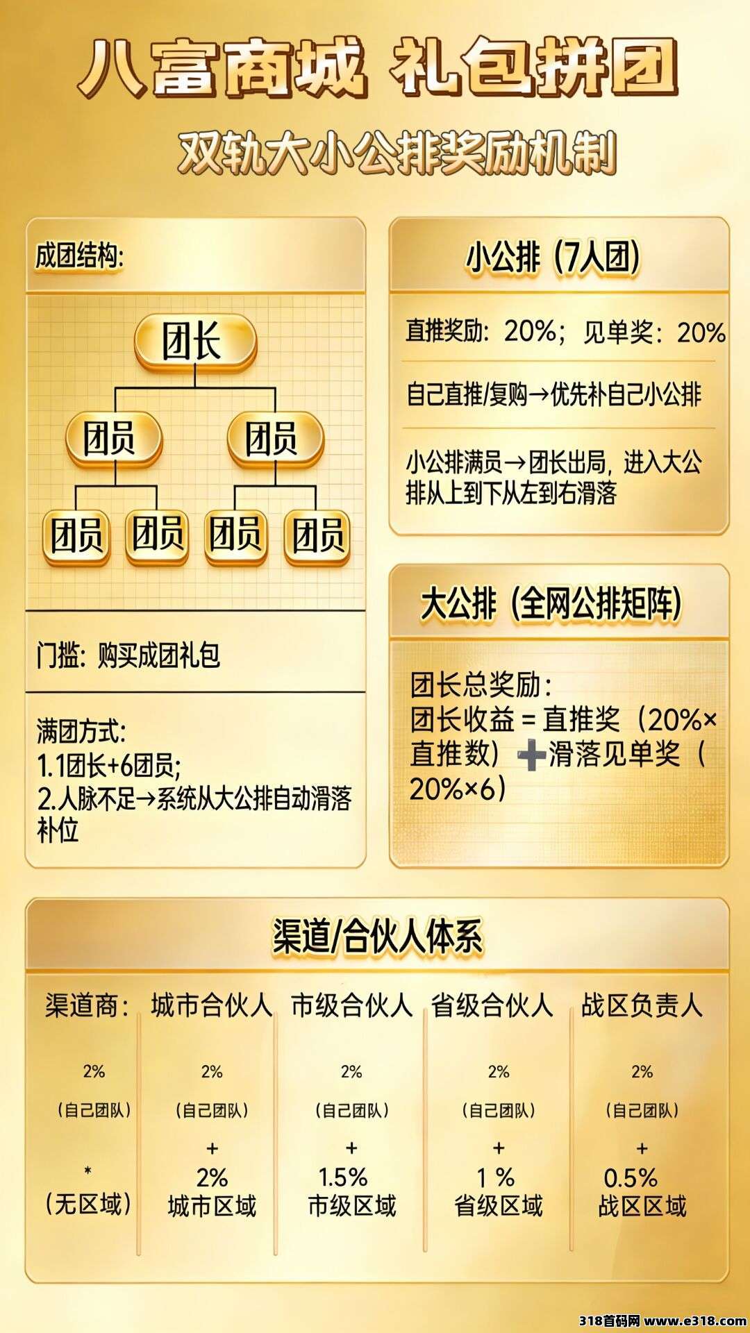 首码零撸壹生福看广告