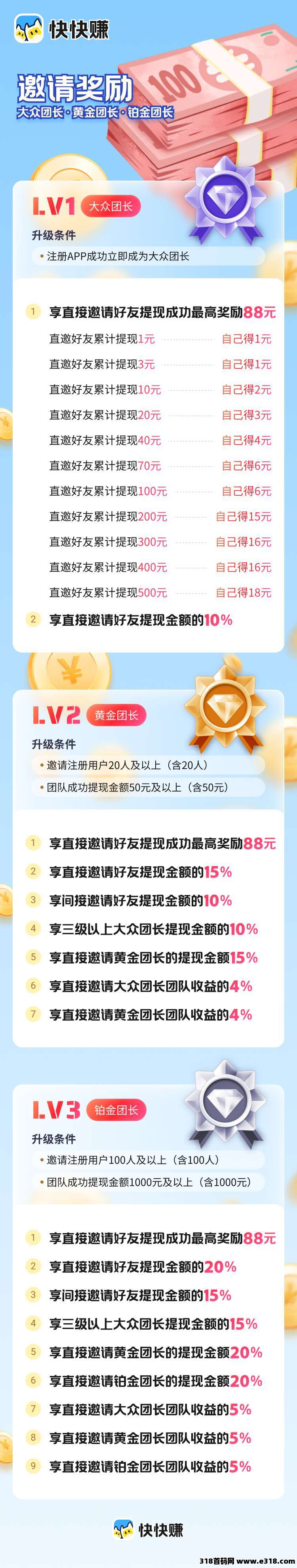快快赚，零撸广告赚米，保底收益高，不养机收益高！