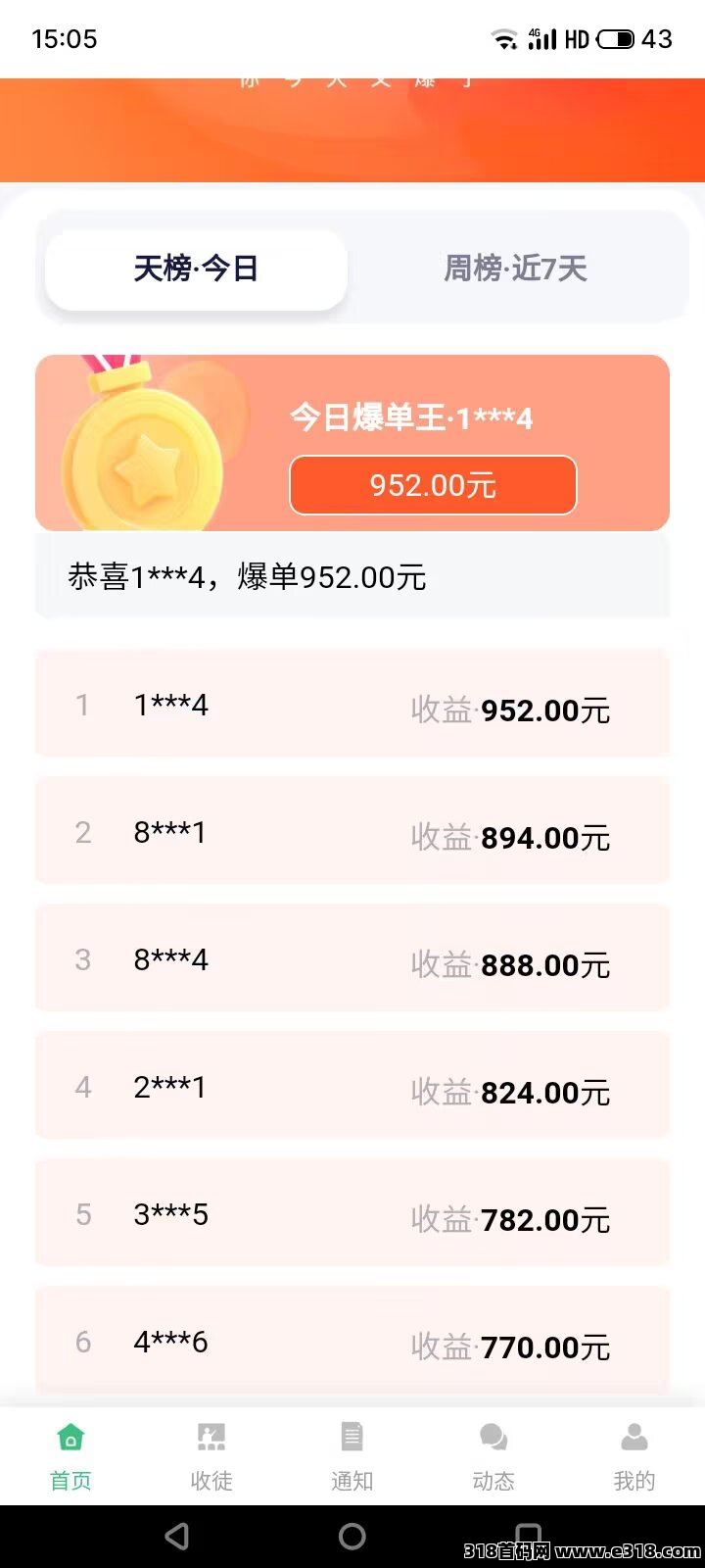 《米乐多》一天可发70多次作品，保底收益