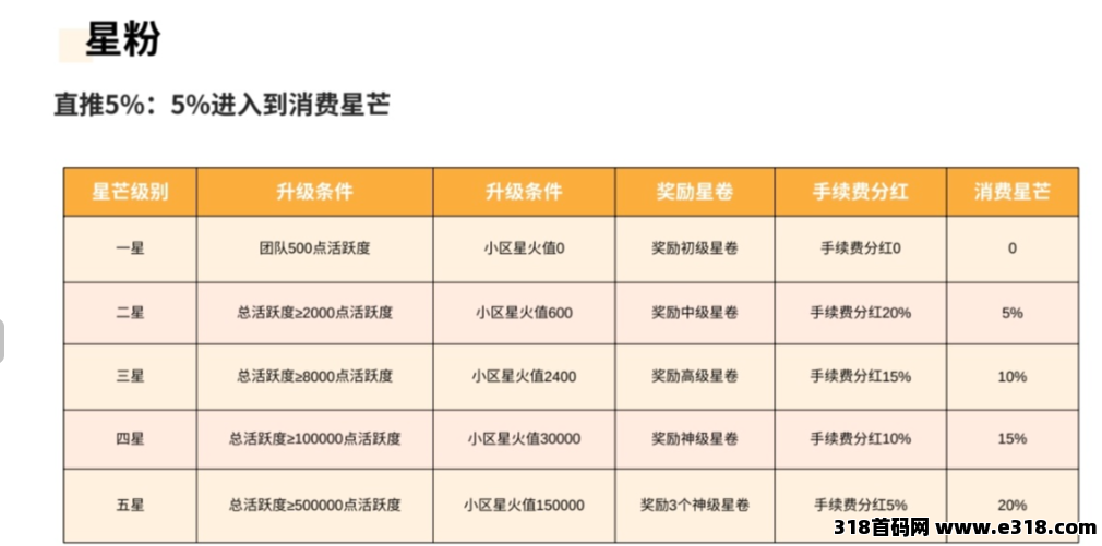 【三七星芒短剧】星星V剧二台，长期稳定卷轴