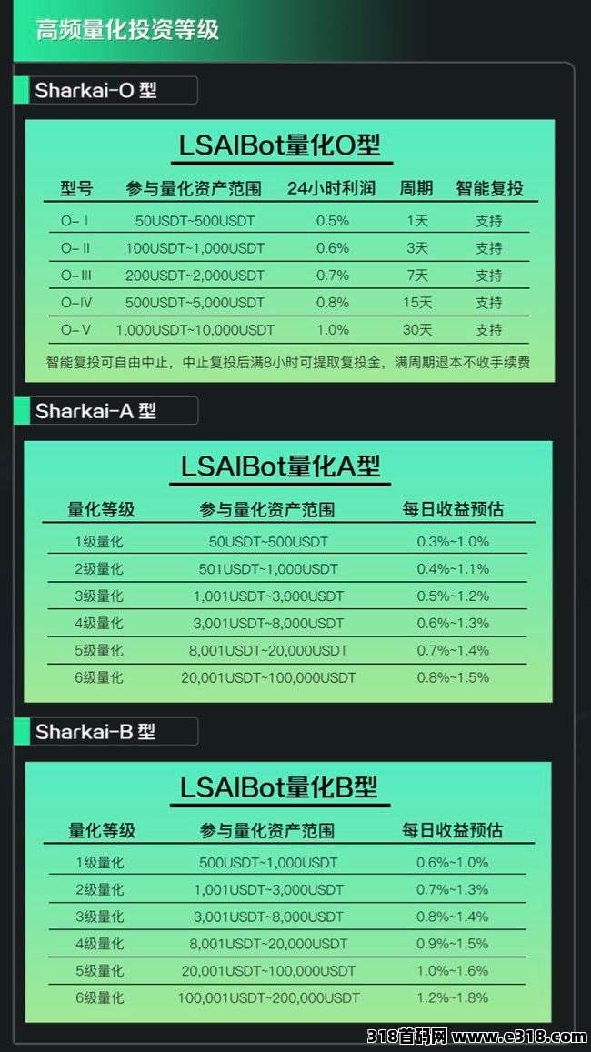 LSAI量化平台，真实交*所量化，每笔订单交*所可查。2026你的机会来了