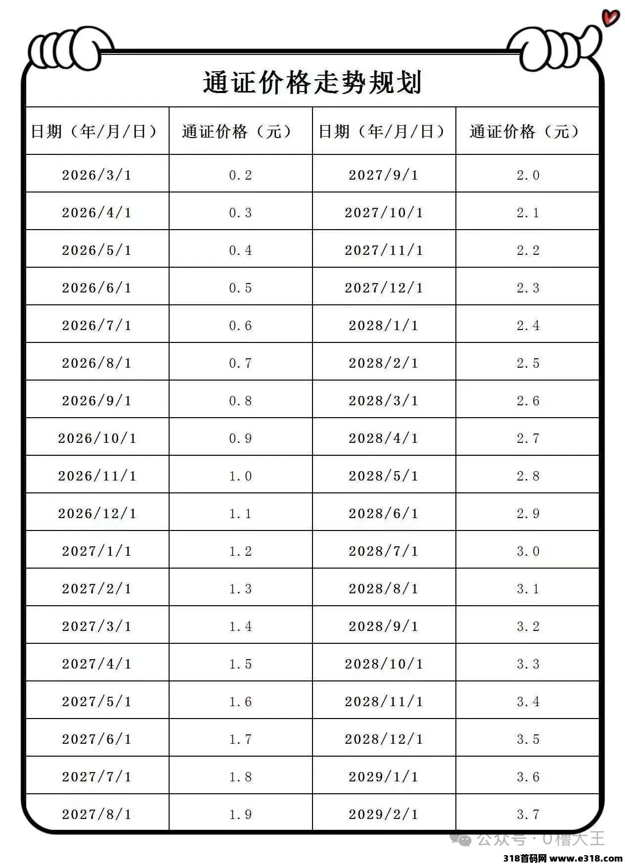 【星甄选】它又来了，对接中